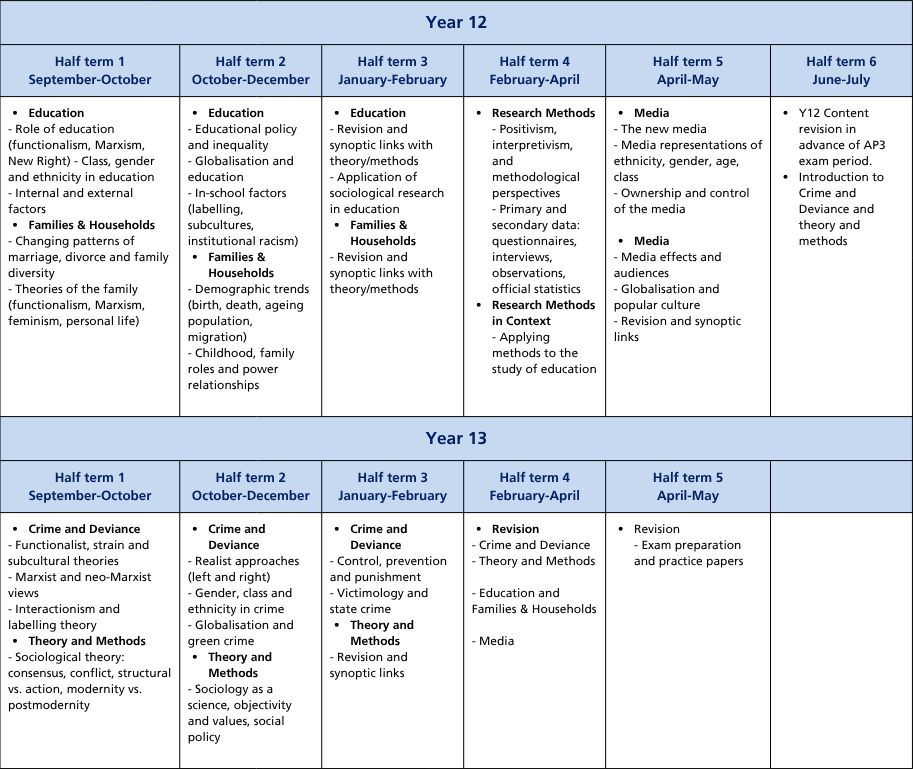 Curriculum termly tables (A4) (75)